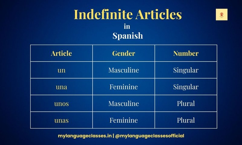 Spinmama login in Spain Spinmama login in Spain